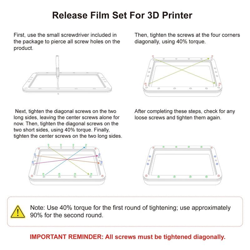 A32HOT-FEP Pellicola in resina - Resin Vat Film Replacement recensione e prezzo