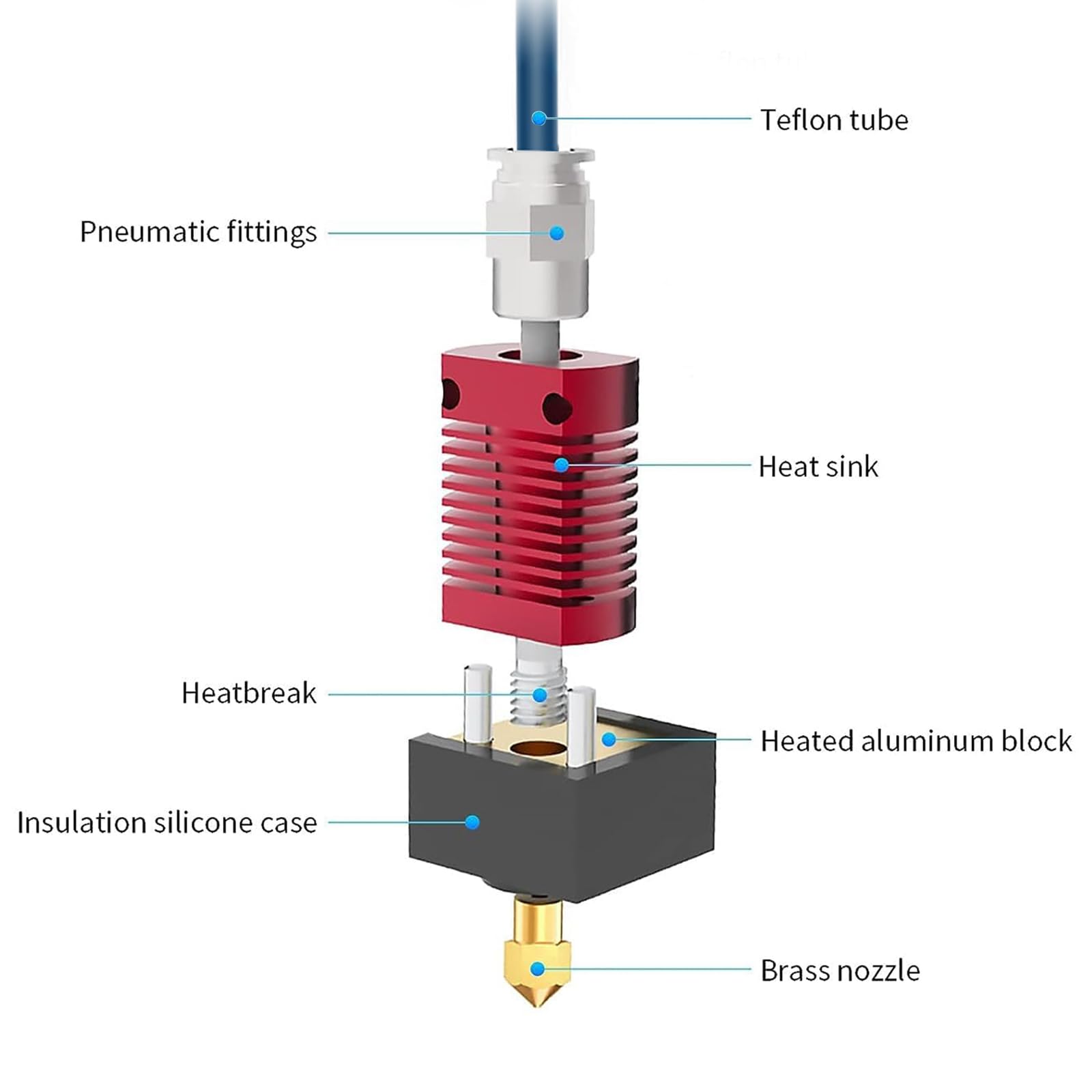 Creality Upgrade Ender 3 Hoten - 3D Printer Hotend Kit recensione e prezzo