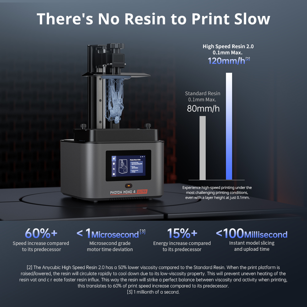 Stampante 3D ANYCUBIC Photon M - 3D Printing Elegoo recensione e prezzo